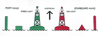 Buoy Identification Chart