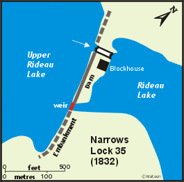 Narrows Lockstation