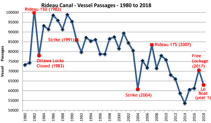 Vessel Passages
