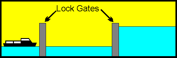 Animated Lock