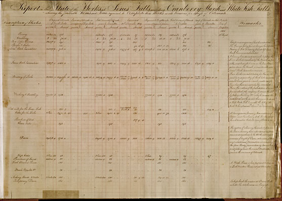 Cost Sheet