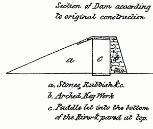 Profile of a Stone Dam