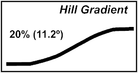 hills