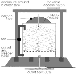 artificial media septic