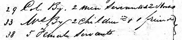New Swiftsure maninfest showing Colonel By and Family