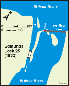 Edmunds Lockstation