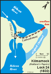 Kilmarnock