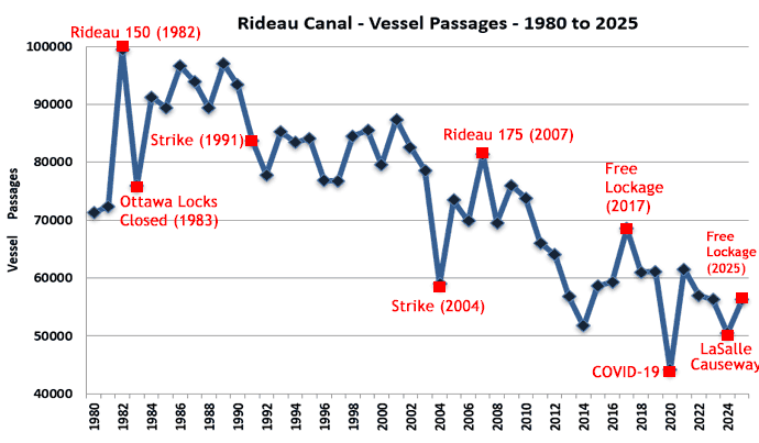 Vessel Passages