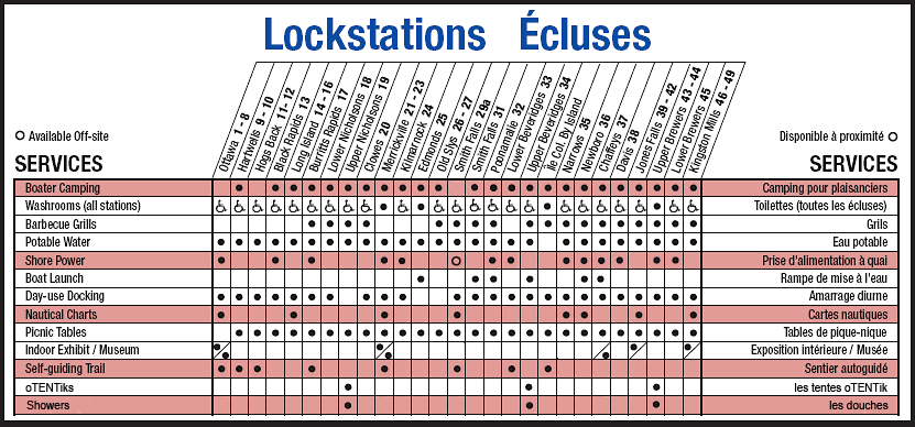 service-chart