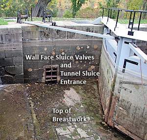 Sluice Valves and Tunnel Sluice Entrance